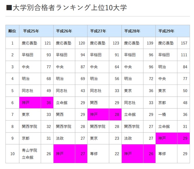 強み 特色 研究科について 神戸大学大学院経営学研究科