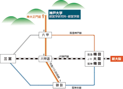 新大阪からのアクセスマップ